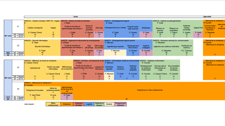 Parcours : Ingénierie Informatique en alternance