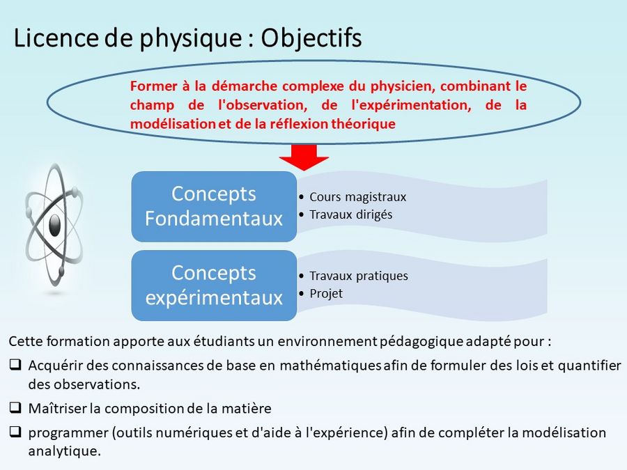 Licence de physique : objectifs